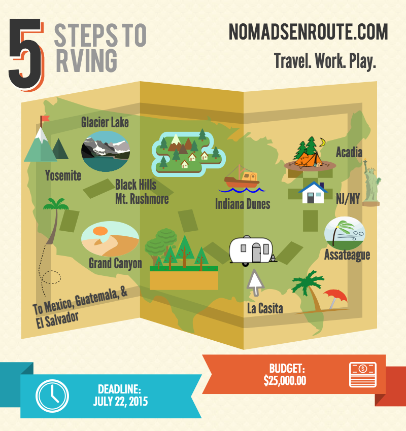Read more about the article 5 Steps to RVing, an infographic of our journey!